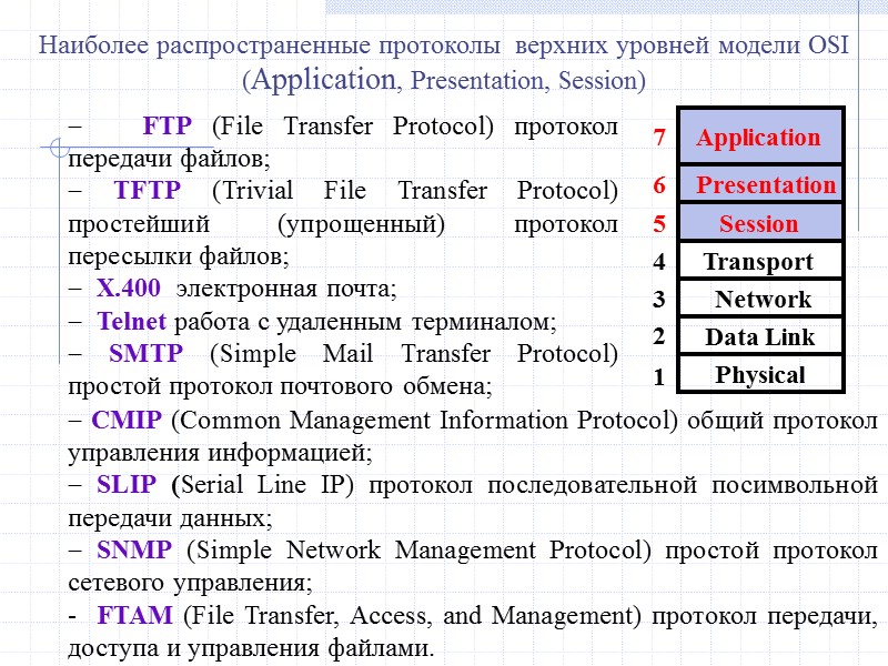 -   FTP (File Transfer Protocol) протокол передачи файлов; - TFTP (Trivial File